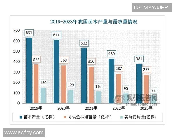 中国与泰国经济发展及社会指标对比分析报告